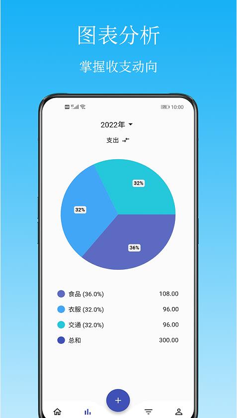 Memo記賬