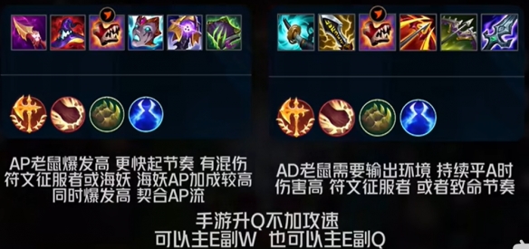 《英雄聯盟手游》老鼠出裝攻略