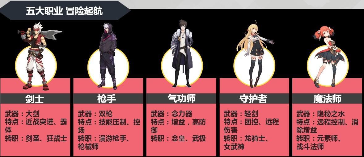 《神陵武裝》職業(yè)選擇攻略