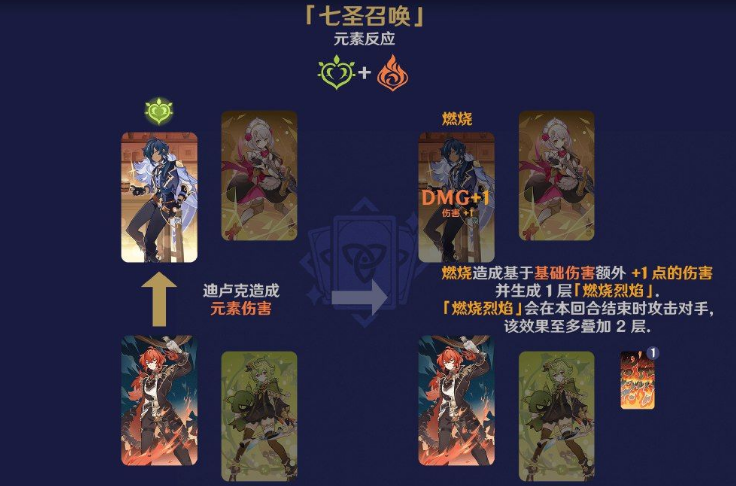 《原神》七圣召喚元素反應效果介紹