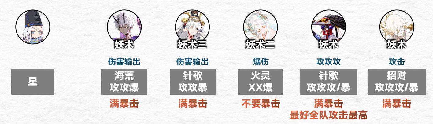 《陰陽師》傀儡師秘聞通關攻略