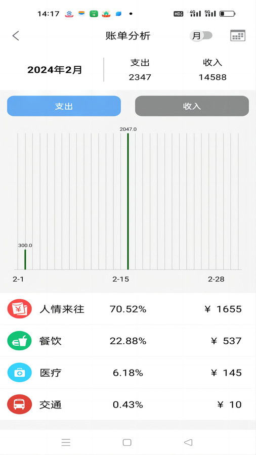 日常記
