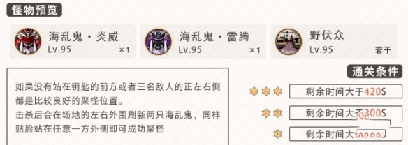 《原神》2.8深境螺旋12層打法攻略