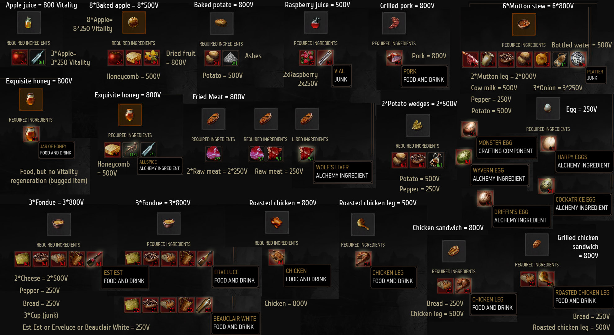 《巫師3：狂獵》基本烹飪食譜MOD