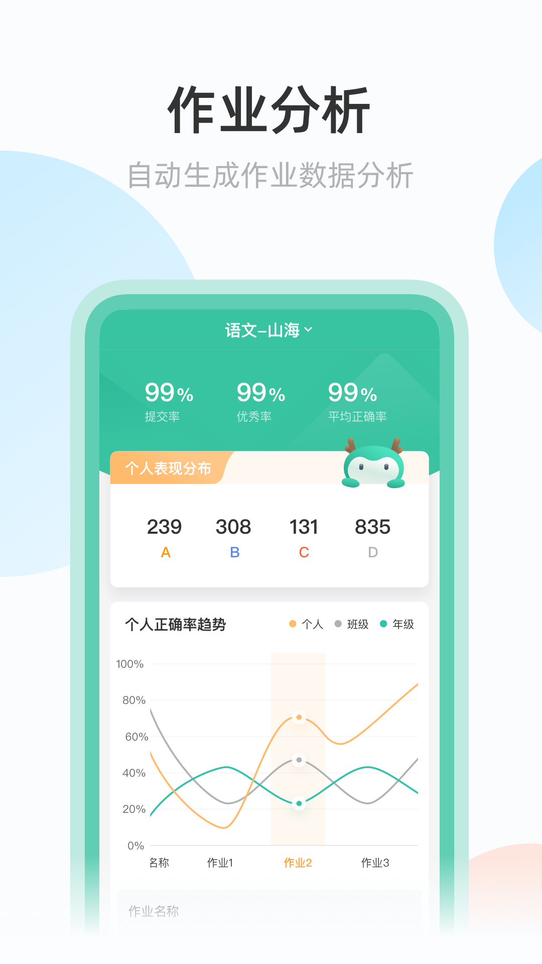 青鹿作業
