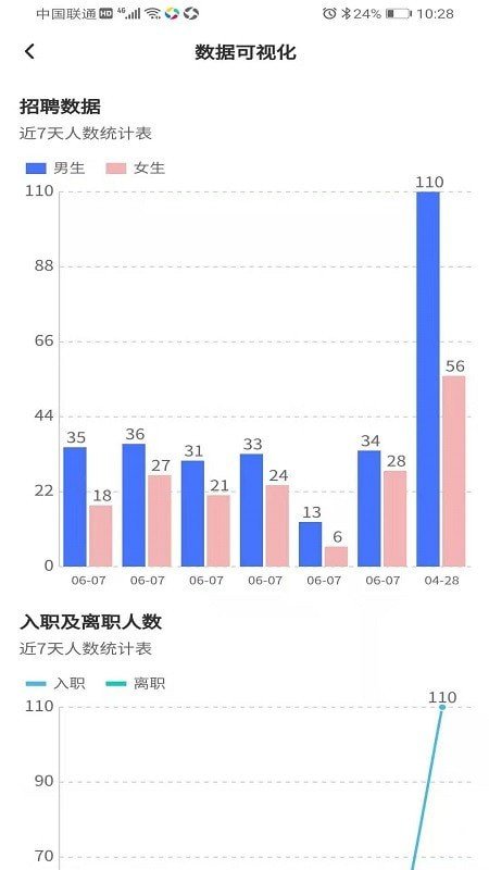 先鋒人