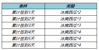 《王者榮耀》5月26日更新內(nèi)容一覽