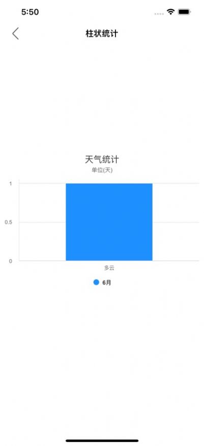 天氣日記清新版