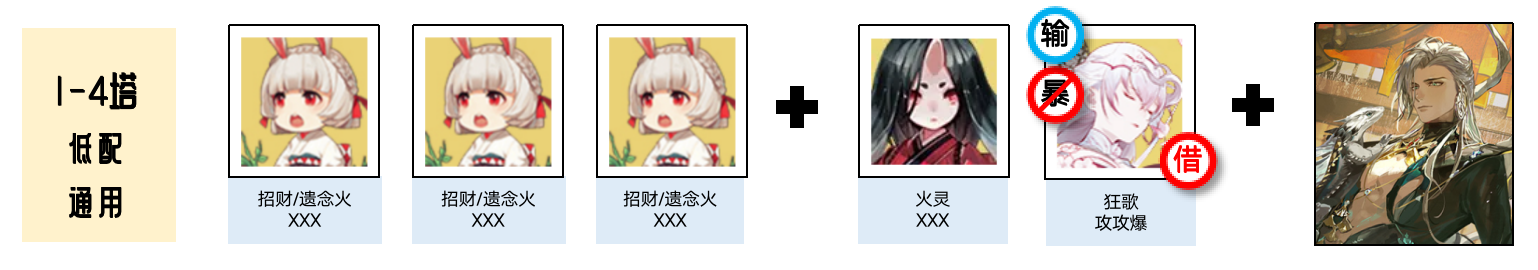 《陰陽師》黃金夜航爬塔陣容推薦