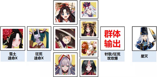 《陰陽師》祈福之行陣容搭配分享