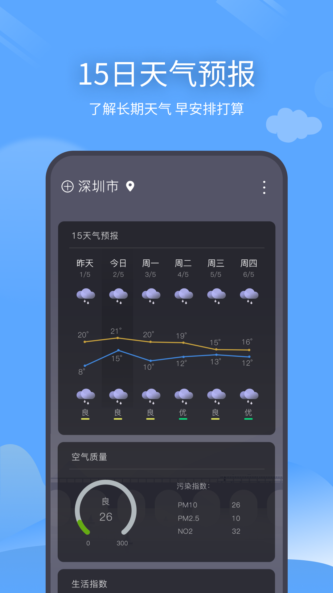 西風天氣預報