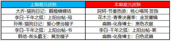 《王者榮耀》5月26日更新內(nèi)容一覽