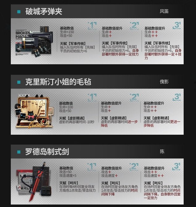 《明日方舟》模組升級(jí)系統(tǒng)可升級(jí)模組一覽