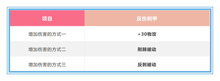 《王者榮耀》S24反甲強(qiáng)度解析
