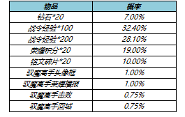 《王者榮耀》5月26日更新內(nèi)容一覽