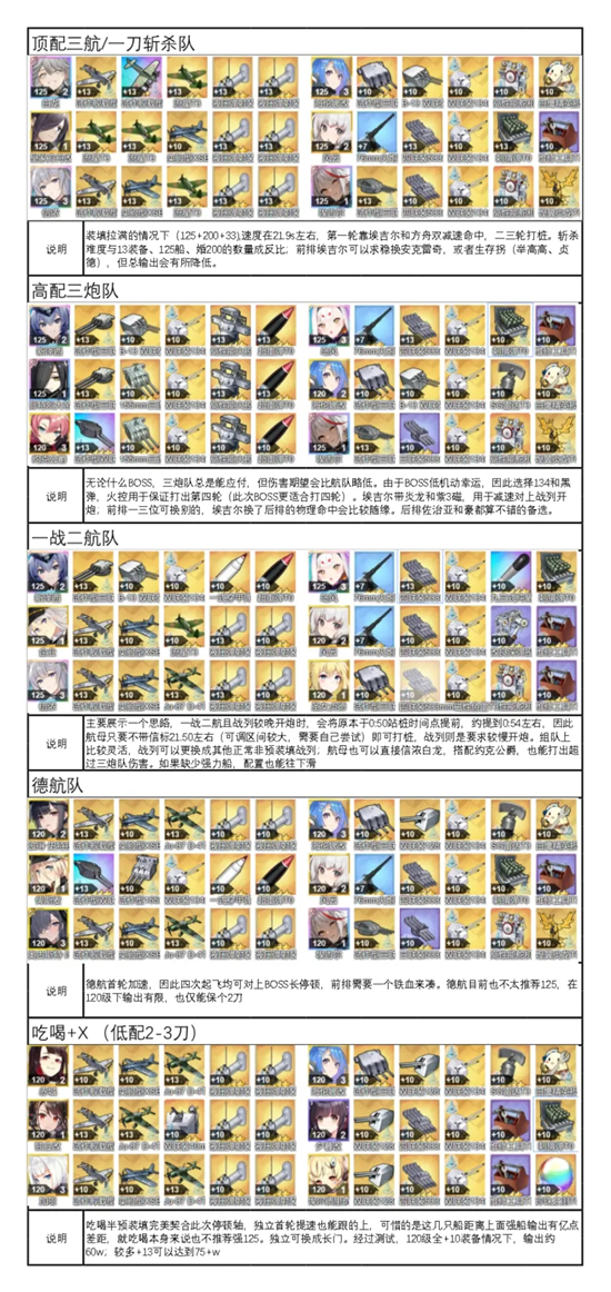 《碧藍航線》META格奈森瑙陣容介紹