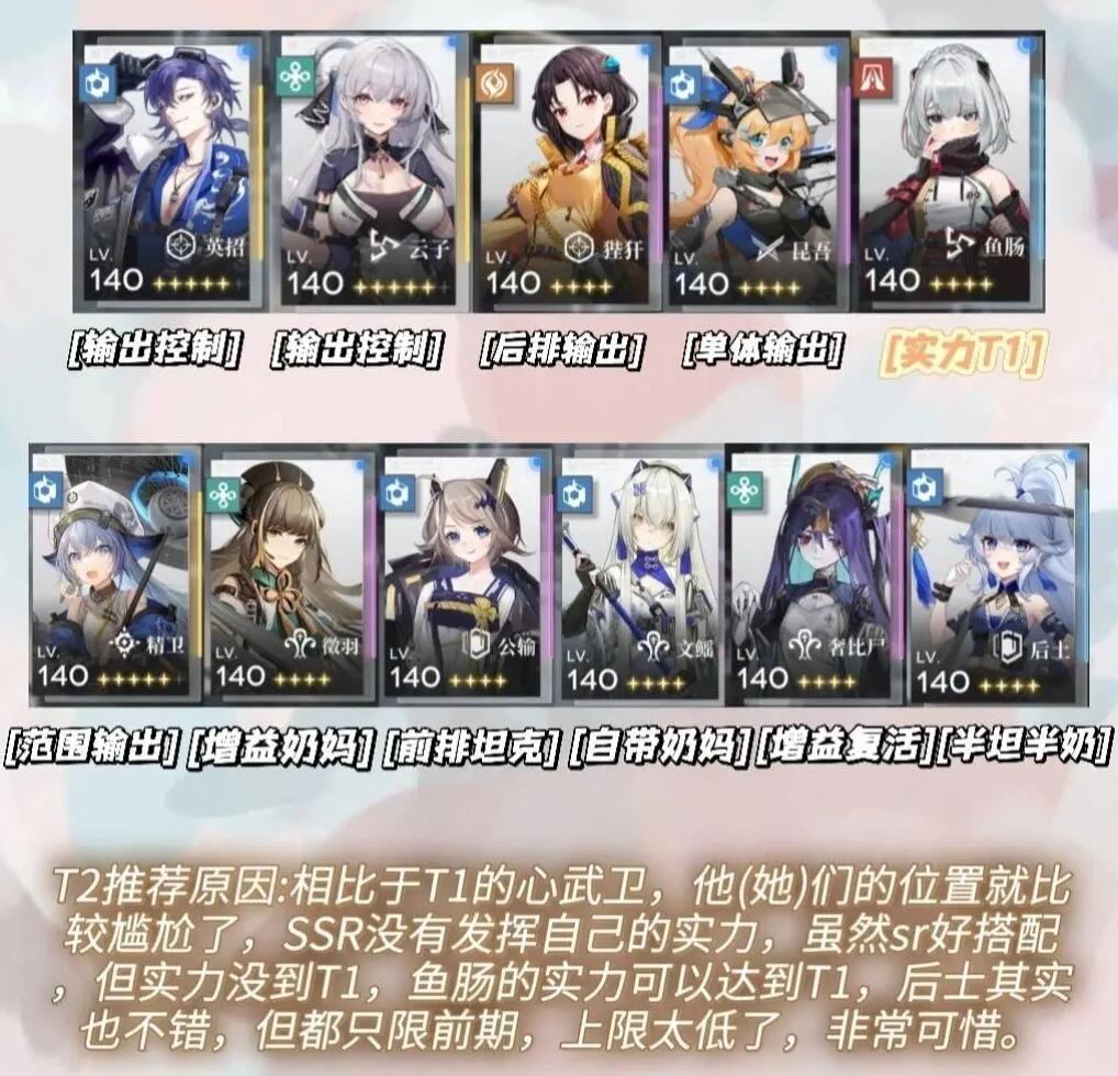 《行界》角色強度排行一覽