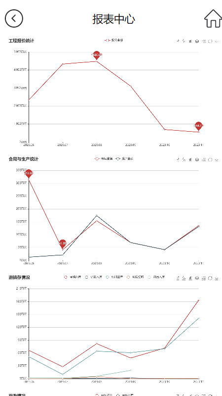 徐開(kāi)電氣ERP