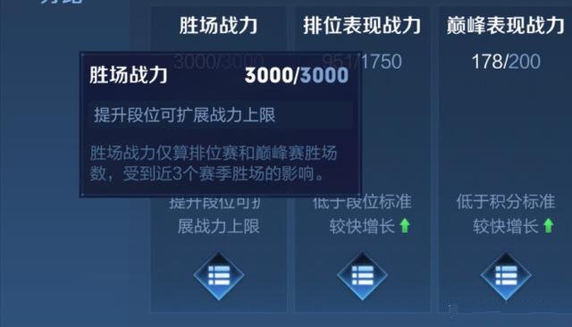《王者榮耀》英雄戰(zhàn)力詳細(xì)解析