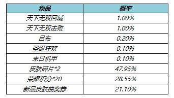《王者榮耀》5月26日更新內(nèi)容一覽