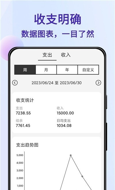 記賬Ledger