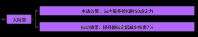《秦時(shí)明月世界》名劍職業(yè)搭配推薦