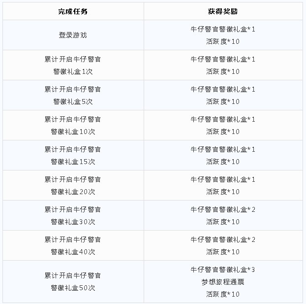 《貓和老鼠》城市守護行動活動一覽