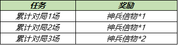 《王者榮耀》神兵掠火對戰(zhàn)贏好禮活動一覽