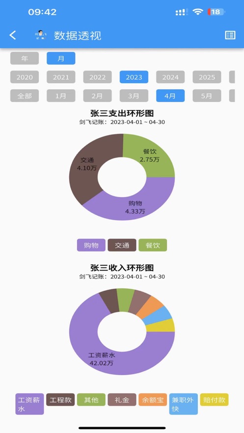 劍飛記賬