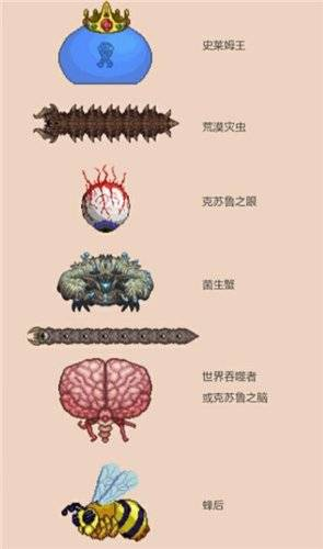 《泰拉瑞亞》災(zāi)厄boss順序介紹