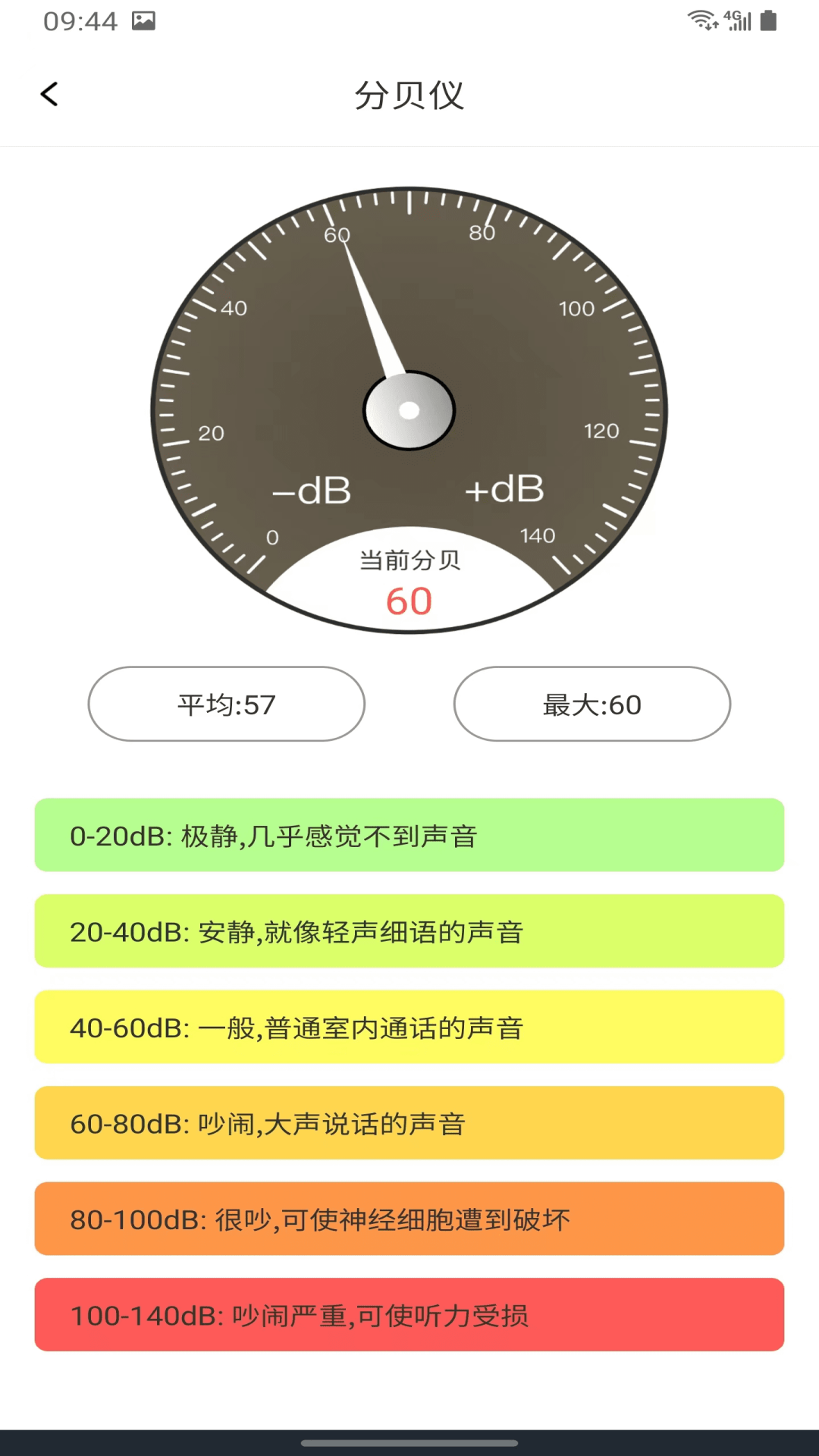 精準測距儀大師