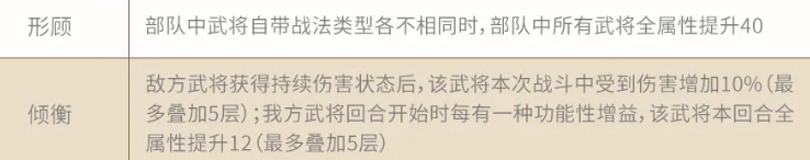 《三國志戰(zhàn)略版》傾橫陣容搭配方法