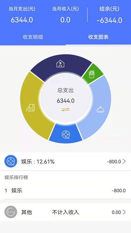 流水記賬