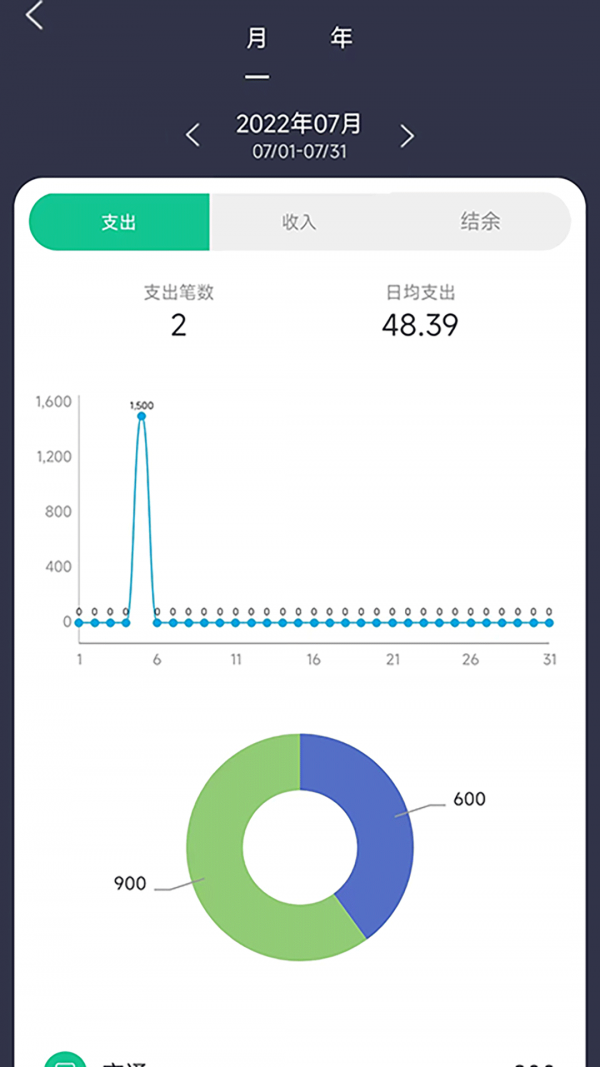 樂花賬