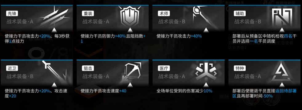 《明日方舟》保全派駐戰(zhàn)術(shù)裝備選擇推薦