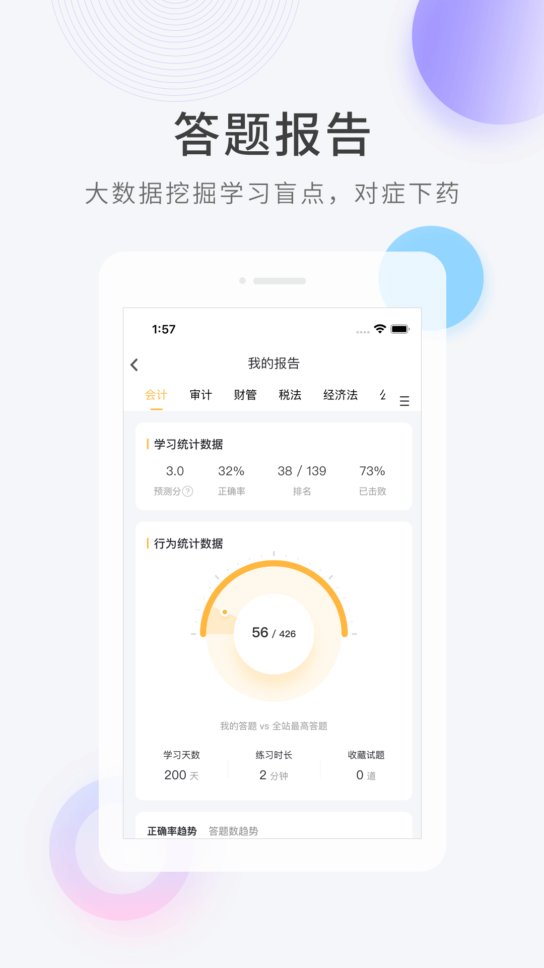 專升本快題庫