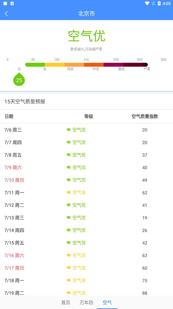 天氣相當準