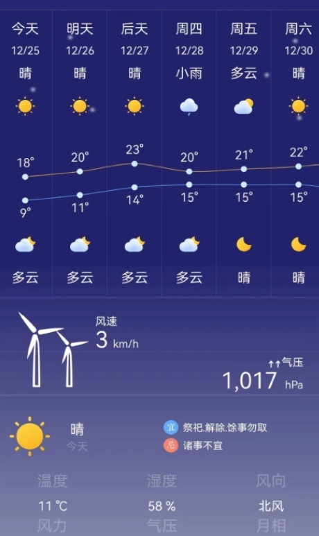 時刻天氣預報pro