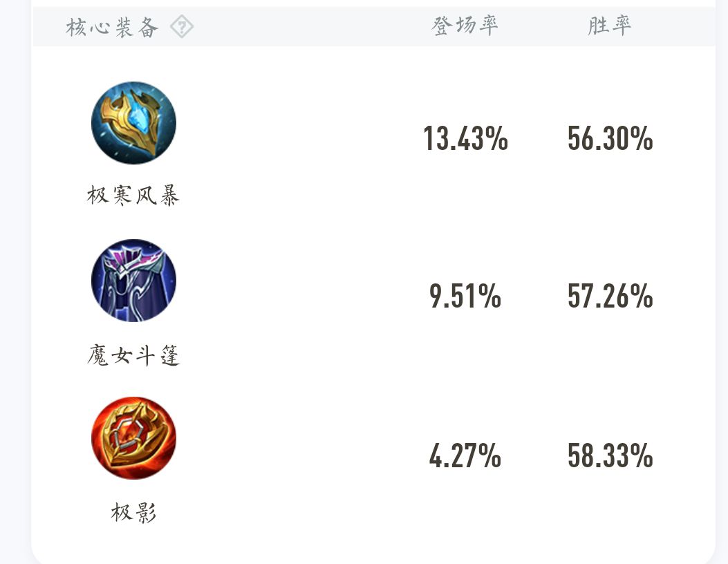 《王者榮耀》大喬新皮膚白鶴梁女神皮膚曝光一覽