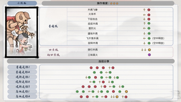 《墨斗》全角色出招表匯總介紹