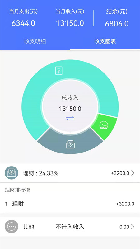 流水記賬