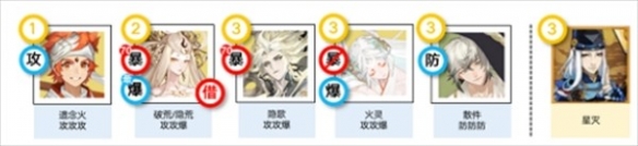 《陰陽師》神代終局二階段陣容搭配推薦