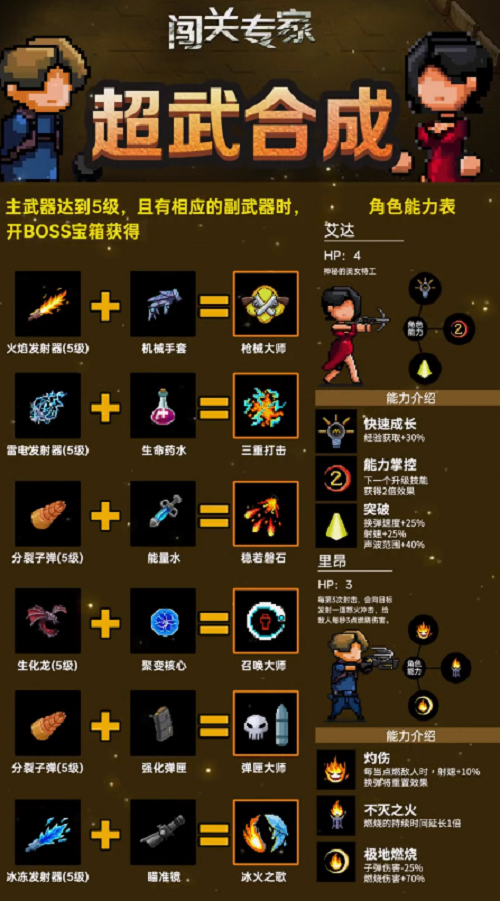 《闖關(guān)專家》超武合成表大全