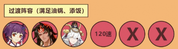 《陰陽師》平安美食祭集市陣容搭配匯總