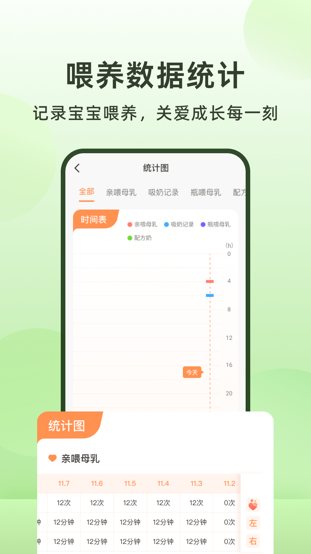喂奶計時器