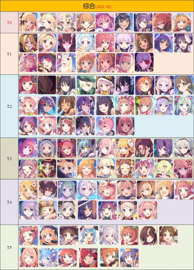 《公主連結(jié)》2021年10月角色強度排名一覽