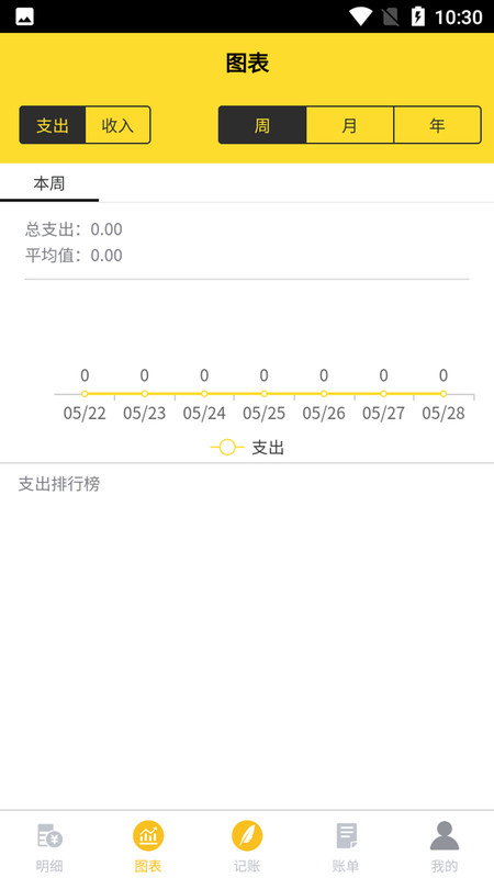 錢來錢去