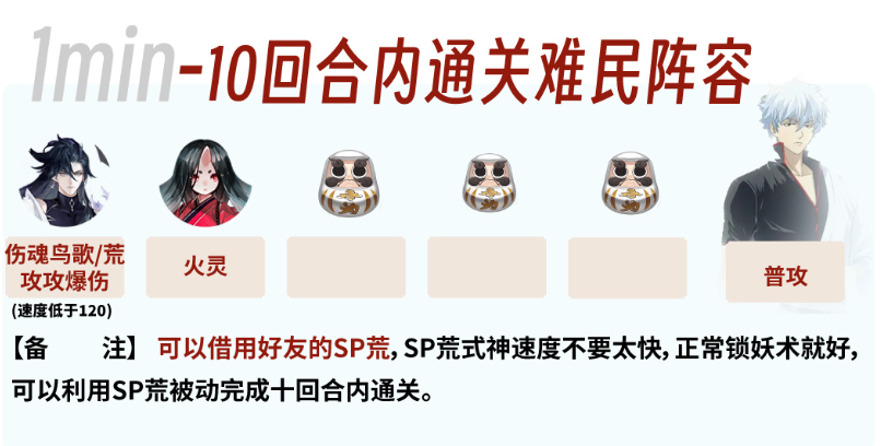 《陰陽師》銀之綺都低配陣容推薦