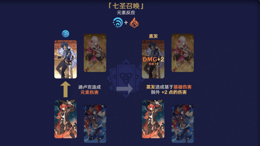 《原神》七圣召喚元素反應效果介紹