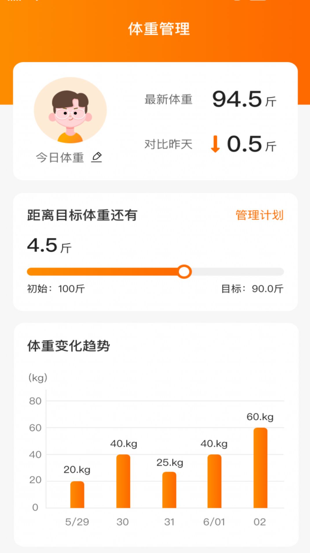 晴空來電